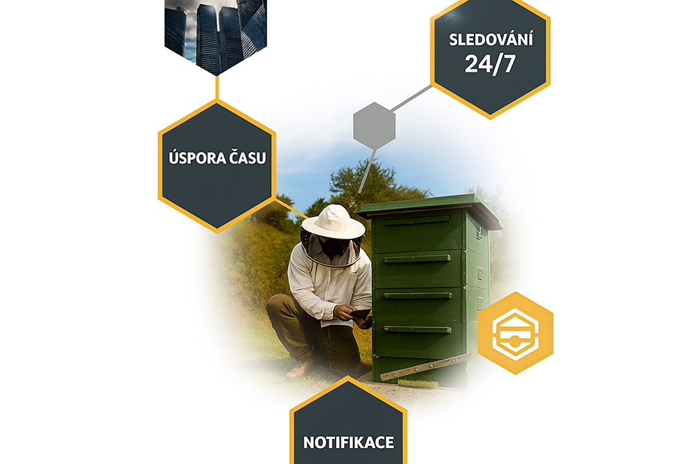 Grafika akustického monitoringu včelího úlu s včelařem a nápisy sledování 24/7, úspora času a notifikace