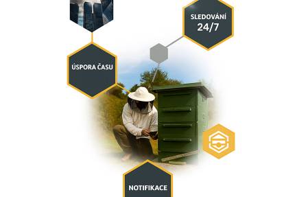 Grafika akustického monitoringu včelího úlu s včelařem a nápisy sledování 24/7, úspora času a notifikace